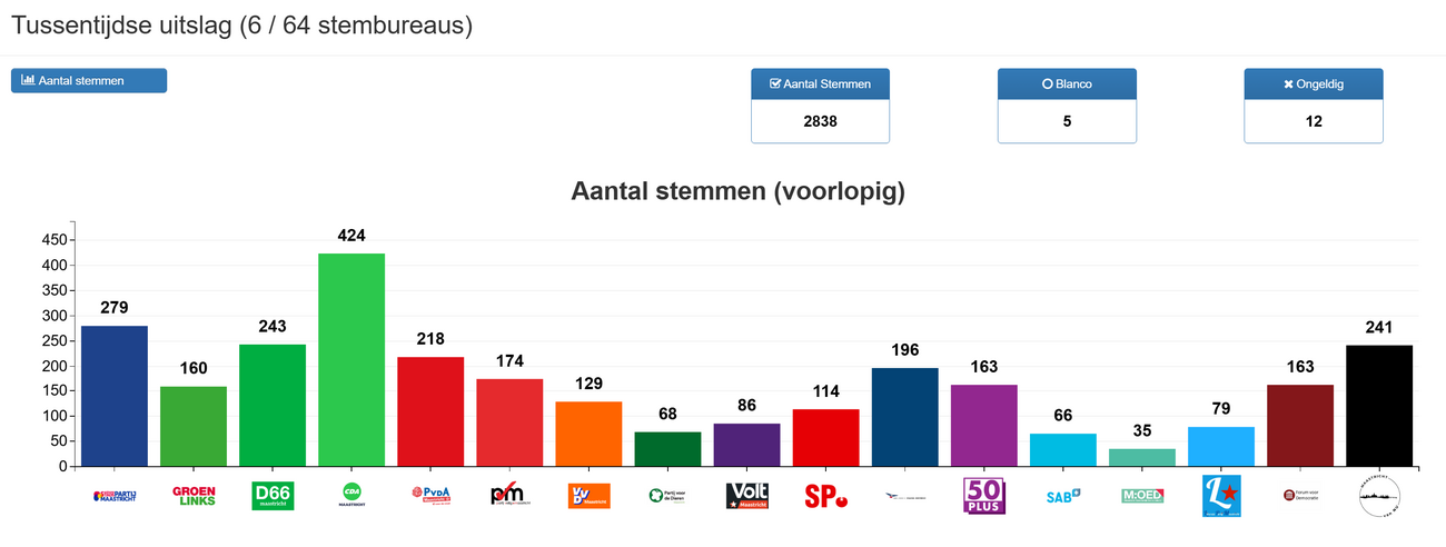 Sneltelling overzicht 1.png