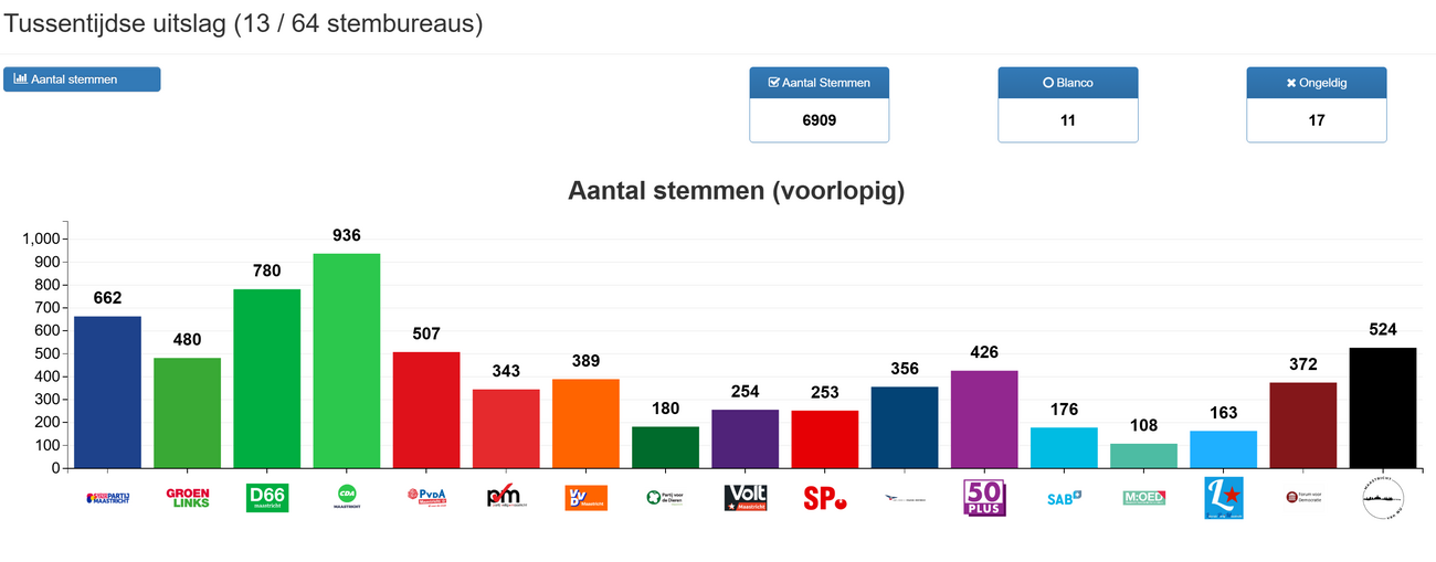 Sneltelling overzicht 2.png