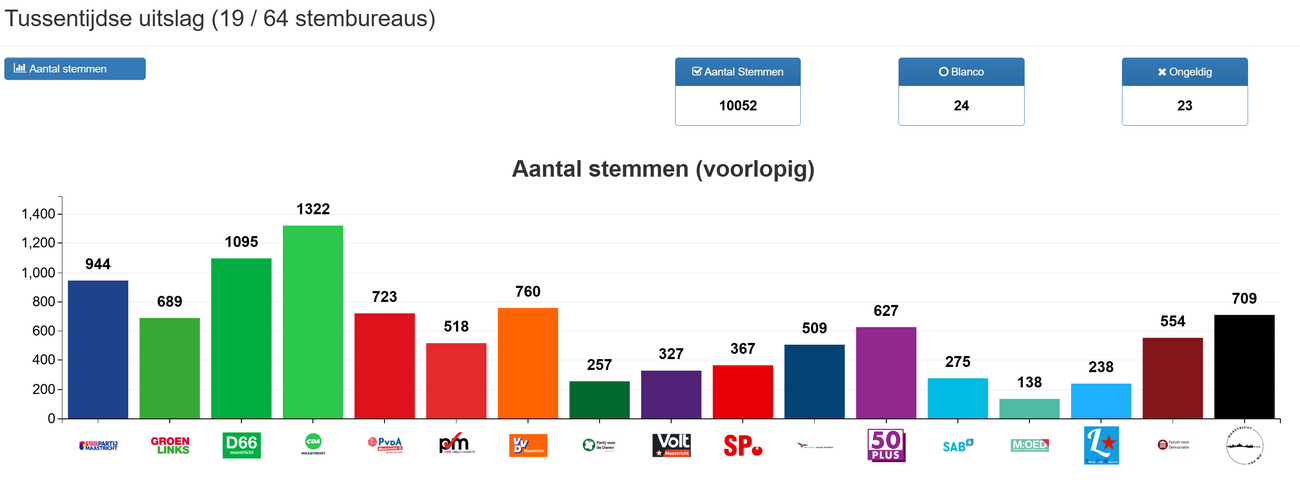 Sneltelling overzicht 3.png