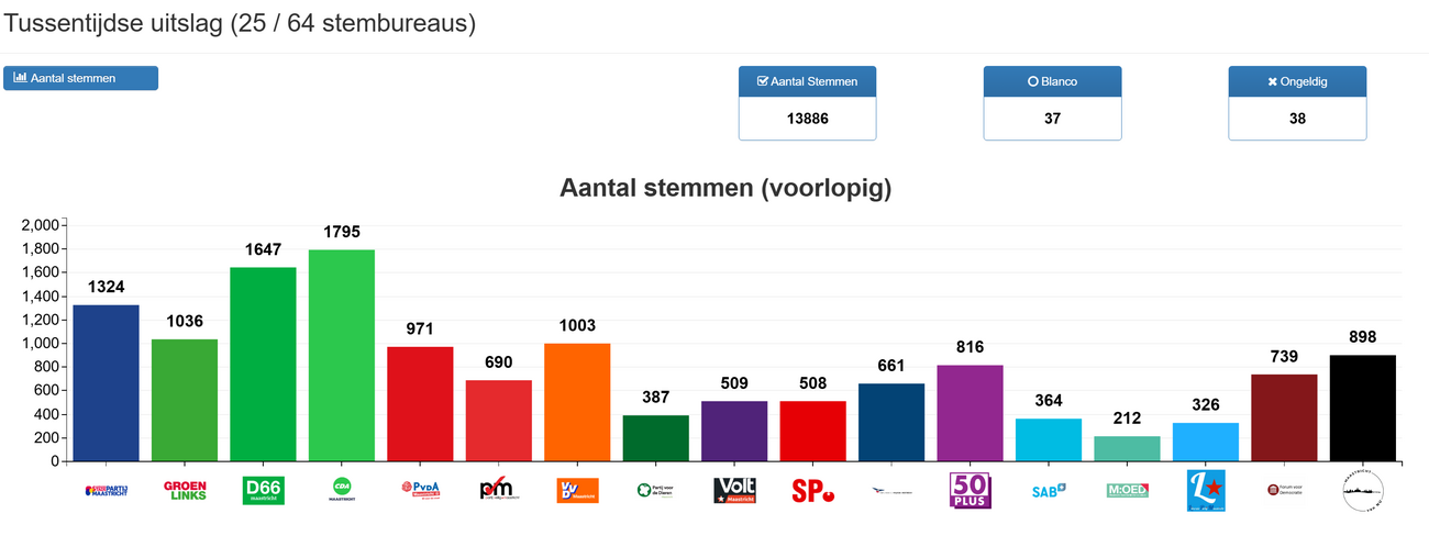 Sneltelling overzicht 4.png