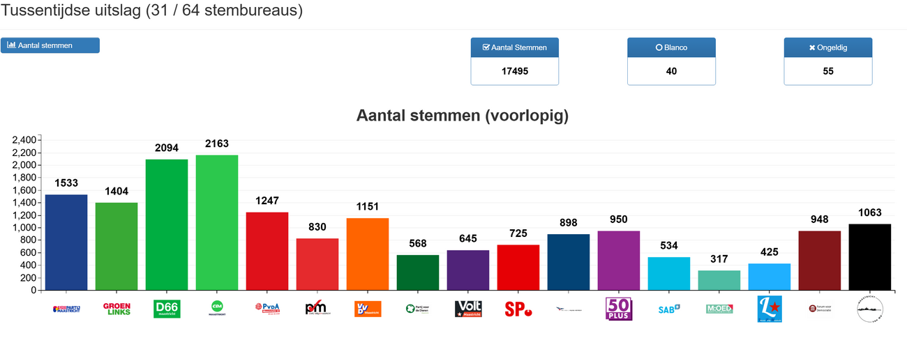 Sneltelling overzicht 5.png