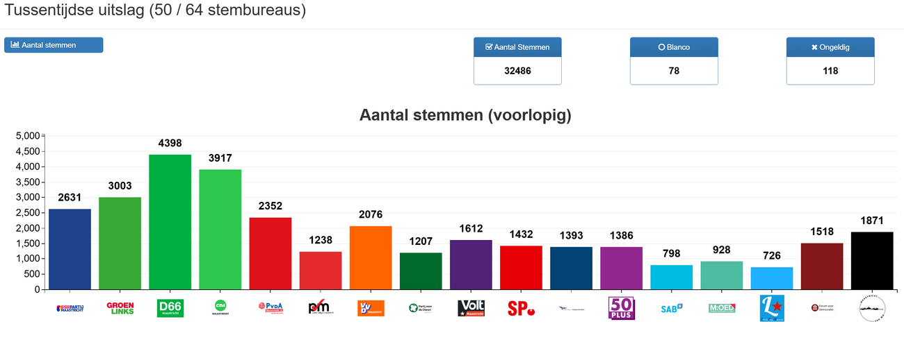 Sneltelling overzicht 7.png