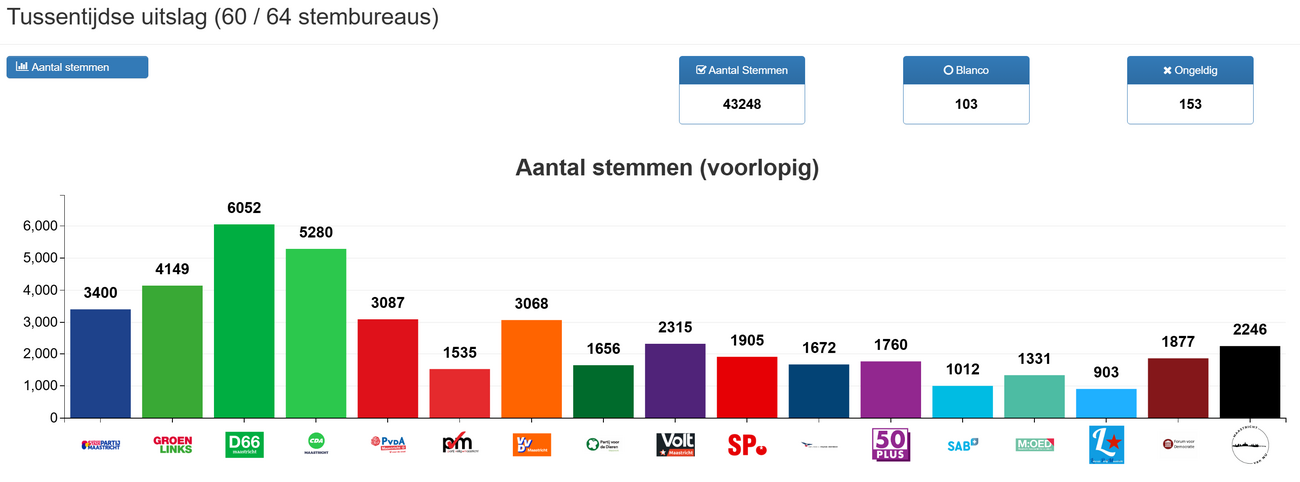 Sneltelling overzicht 8.png