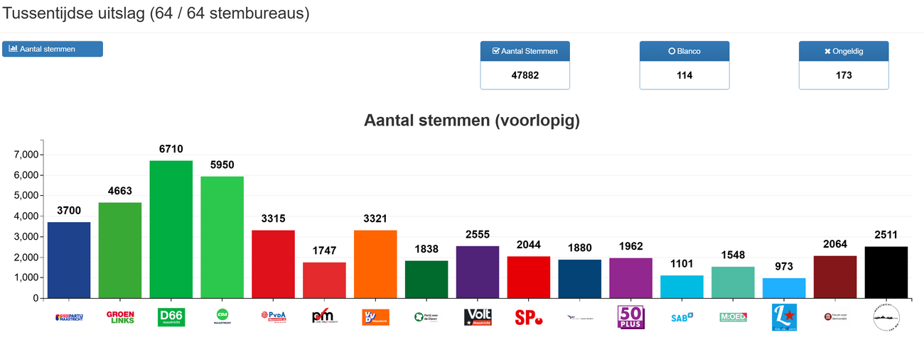 Sneltelling overzicht 9.png